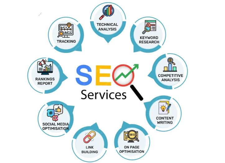Search Engine Optimization services by MI Tech Solutions